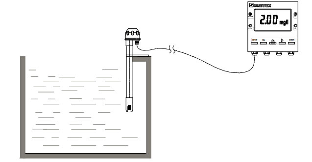 PP-100A在線氟離子監(jiān)測(cè)儀